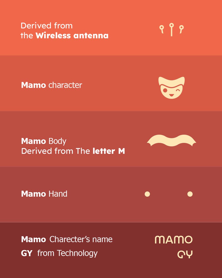 How the Mamo character was designed